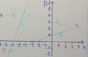 Lineare Funktionen - Mathenachhilfe - Online Mathehilfe24