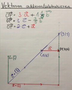 Vektoren addieren subtrahieren Video Mathenachhilfe