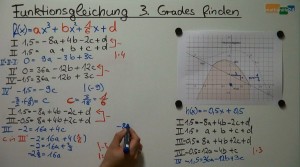 Ganzrationale Funktion 3. Grades bestimmen Mathenachhilfe