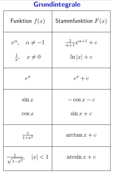Bestimmtes Integral: übung (6) - ∫ 1/x   e^x dx » mathehilfe24