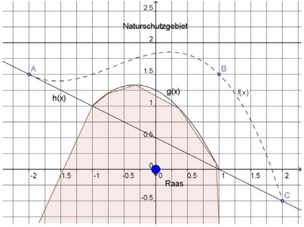 Ganzrationale Funktion 3. Grades bestimmen » mathehilfe24