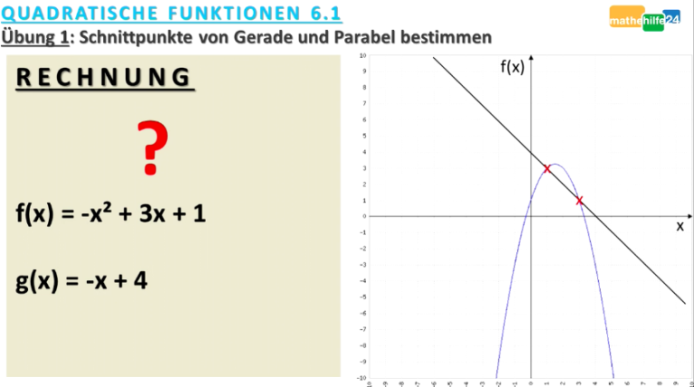 Mathematik Nachhilfe Wie Berechnet Man Schnittpunkte Mathehilfe24