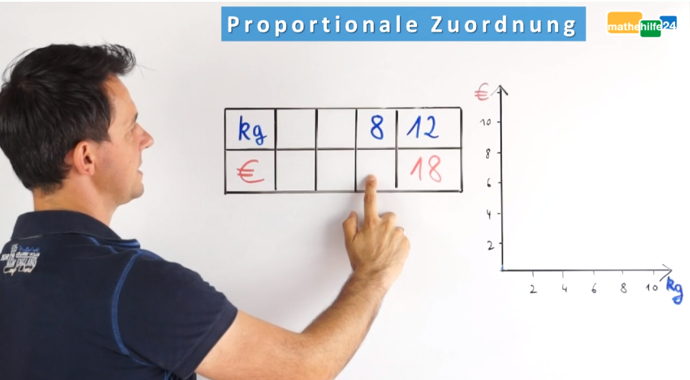 Was ist eine proportionale Zuordnung? - Was eine Zuordnung? » mathehilfe24