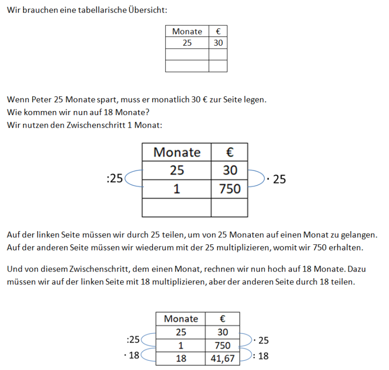 Dreisatz: Antiproportionale Zuordnung (1) » Mathehilfe24