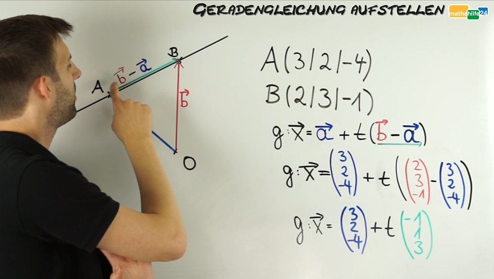 Geradengleichung Aufstellen Durch 2 Punkte » Mathehilfe24