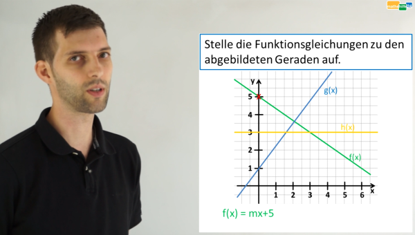 Lineare Funktionen: Funktionsgleichung Aus Graphen Ablesen » Mathehilfe24