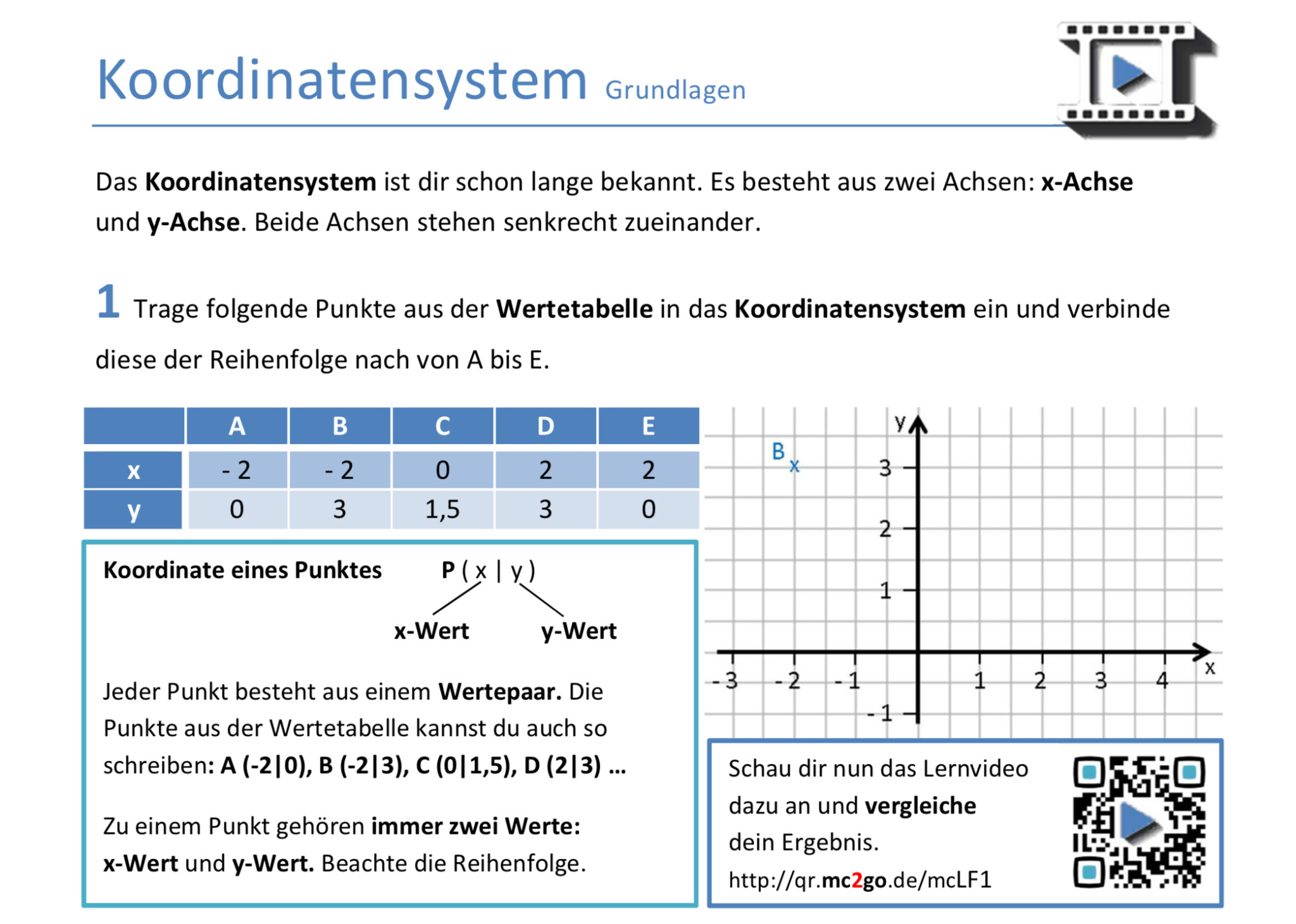 aufgabe-1_koordinatensystem